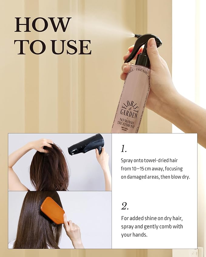 Milk Protein Intensive No-Wash Treatment - Korean Hair Perfume Serum Spray - Subtle Verbena Lavender Scent - Anti Frizz Detangler Mist for Curly, Dry & Damaged Hair, 6.76 fl.oz.