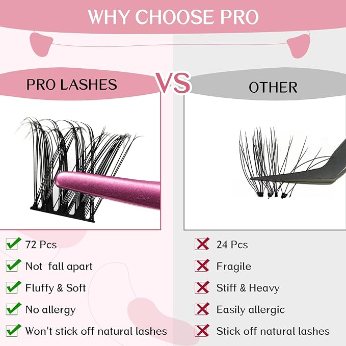 PRO LASHBEAUTY Cluster Lashes 72 Pcs DIY Eyelash Extension Individual Cluster Eyelashes Tender Style Self-Application Fluffy Super Thin Band Reusable Soft & Comfortable (Tender-D-12mm)