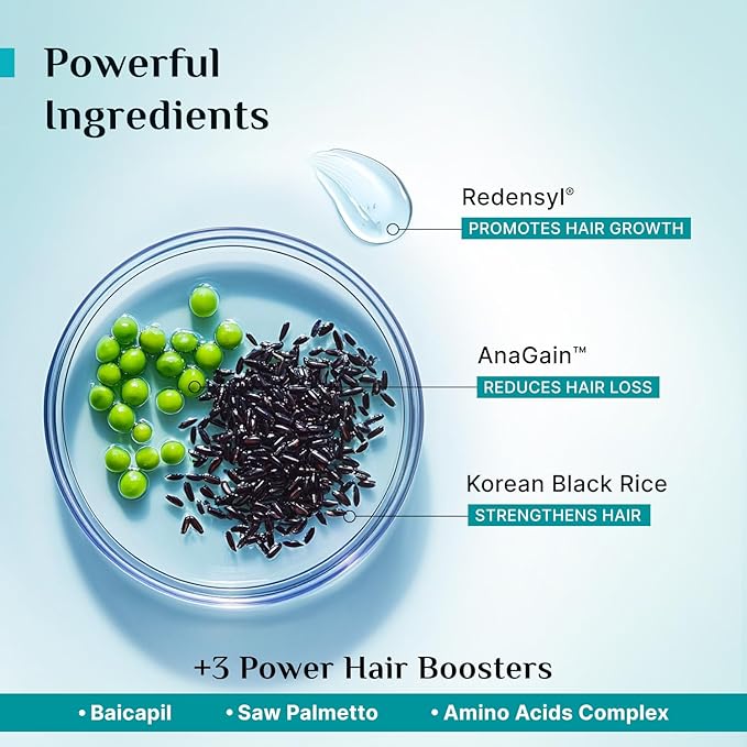 Pilgrim Redensyl & Anagain Hairfall Control Shampoo with Korean Black Rice 6.76 Fl Oz (200ml) | Anti Hairfall shampoo for Men & Women | Reduces Hairfall | Enhance Hair Thickness | For All Hair Types
