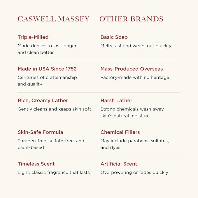 Caswell-Massey Marem Natural Bar Soap for Women, Moisturizing Body Soap Bar for All Skin Types, Made with Essential Oils & Plant-Based Formula for Soft Skin, 3.5 oz
