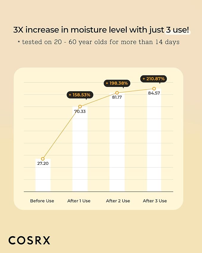 COSRX Full Fit Propolis Synergy Toner, 280ml / 9.46 fl.oz | Instant Moisture Boosting Toner, Propolis 72.6% Honey 10.7% Panthenol, Korean Skin Care, Stocking Stuffers, Holiday Gifts, Gifts for Women