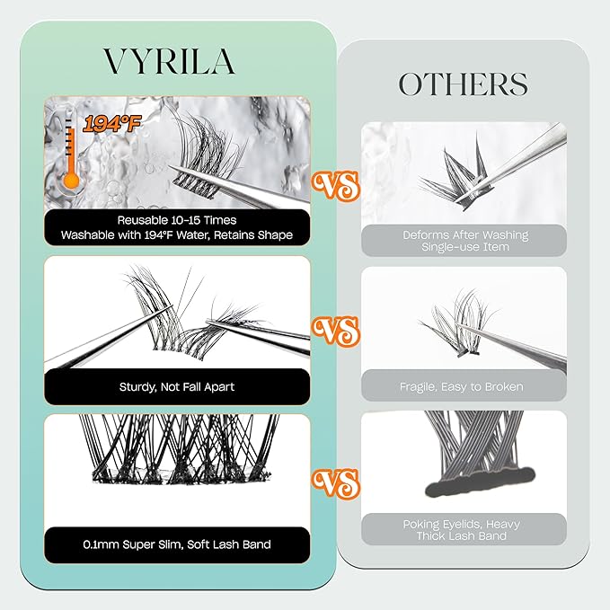 Lash Clusters 0.05mm Individual Lashes, 3D Wispy Lashes Clusters, 0.1mm Super Thin Band Resuable Natural Lashes,C Curl Faux Mink Lashes,144pcs Lash Extension (Green Vivid-C-0.05-8-16mix)