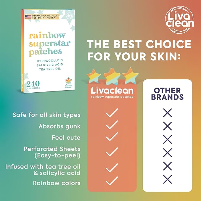 LivaClean 240 CT Rainbow Superstar Acne Patches w/Salicylic Acid & Tea Tree, Rainbow Star Patch Star Pimple Patch Pimple for Face Acne Patches Cute Zit for Face