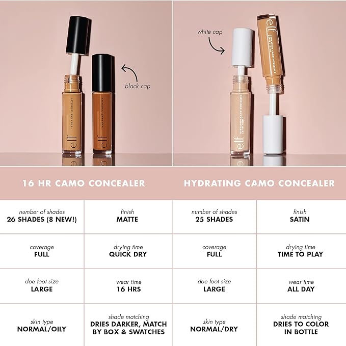 e.l.f. 16HR Camo Concealer, Full Coverage, Highly Pigmented Concealer With Matte Finish, Crease-proof, Vegan & Cruelty-Free, Light Sand, 0.2 Fl Oz