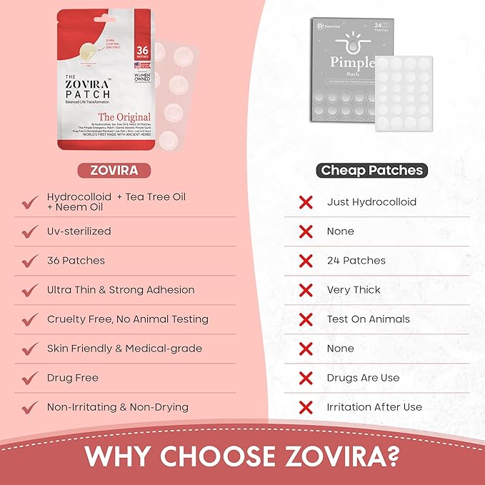 Zovira Original Spot Patches - Advanced Blemish Patches with Niacinamide, Tea Tree & Neem Oil (36ct) for Day & Night Use