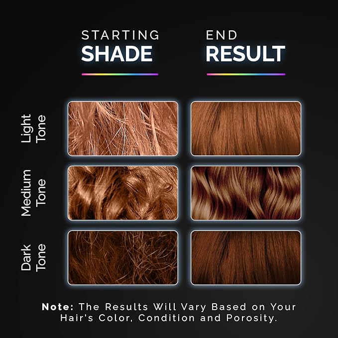 Herbishh Koloret Keratin Color Depositing Mask - 2-in-1 Deep Conditioner for Vibrant Refreshed Hair, Ideal for Dry Damaged Types, Salon-Worthy Shine at Home, Copper, 3.5 fl.oz