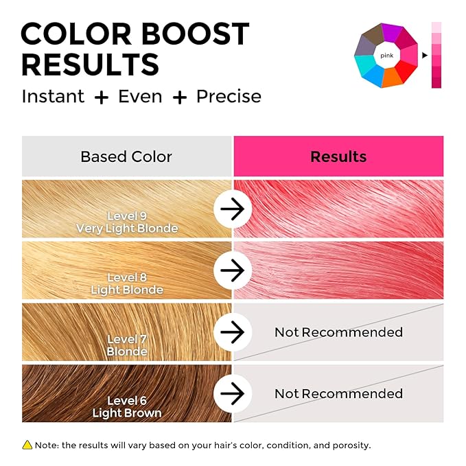 Semi Permanent Hair Color - 6 oz Color Depositing Conditioner with Shea Butter & Almond Oil- Color Conditioner Depositing Hair Mask - Vegan, Paraben, Ammonia & Sulfate Free -Pink