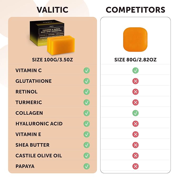 VALITIC Papaya and Turmeric Kojic Acid Soap Bar - Dark Spot Corrector Skin Care Cleansing Bar - Infused with Vitamin C, Hyaluronic Acid, Collagen, Retinol, Olive Oil - 2 Pack