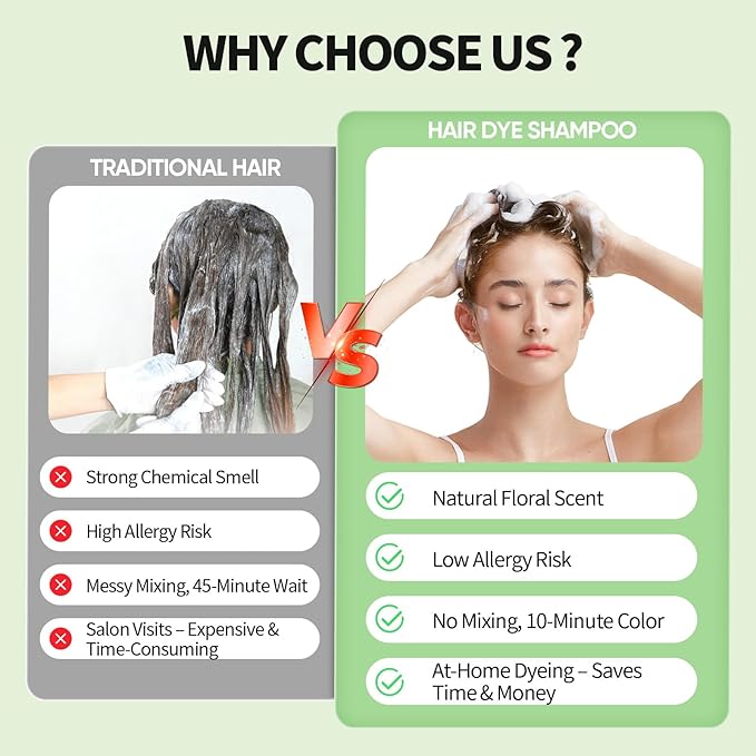 Light Brown Hair Dye Shampoo for Gray Coverage, 3 IN 1 Color Shampoo for Women and Men