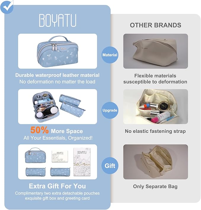 BOYATU Travel Makeup Bag Cosmetic Bags for Women: 3 Pcs Set Portable Make up Bag with Handle - PU Leather Toiletry Bags with Compartments - Makeup Organizer for Travel Essentials(L-2-Blue)