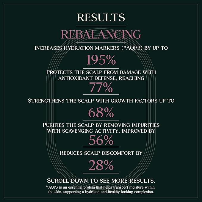 Rebalancing Botanic Cellcare Shampoo 500ml, 16.90 fl oz | Sulfate-Free, Paraben-Free and Color-Safe | pH Balancing