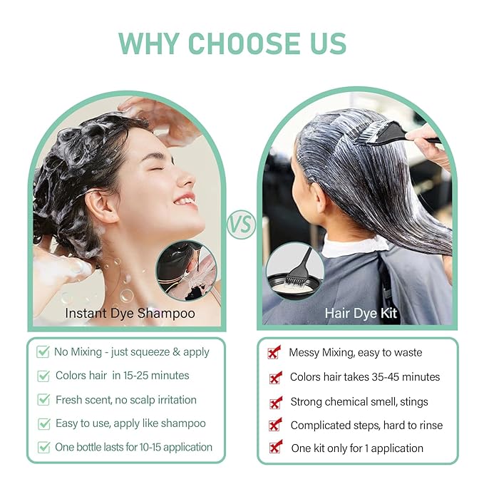 Fvquhvo Black Hair Dye Shampoo, Hair Color Shampoo for Women Men, Covers Gray in Minutes, Long Lasting Black Hair Shampoo, Champu Para Canas, Easy to Use 16.90 Fl Oz