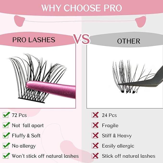 PRO LASHBEAUTY Lash Clusters 72 Pcs Individual Lashes Cluster DIY Lash Extension, Volume Eyelashes Look, Super Thin Band and Comfortable(Volume-C-16mm)