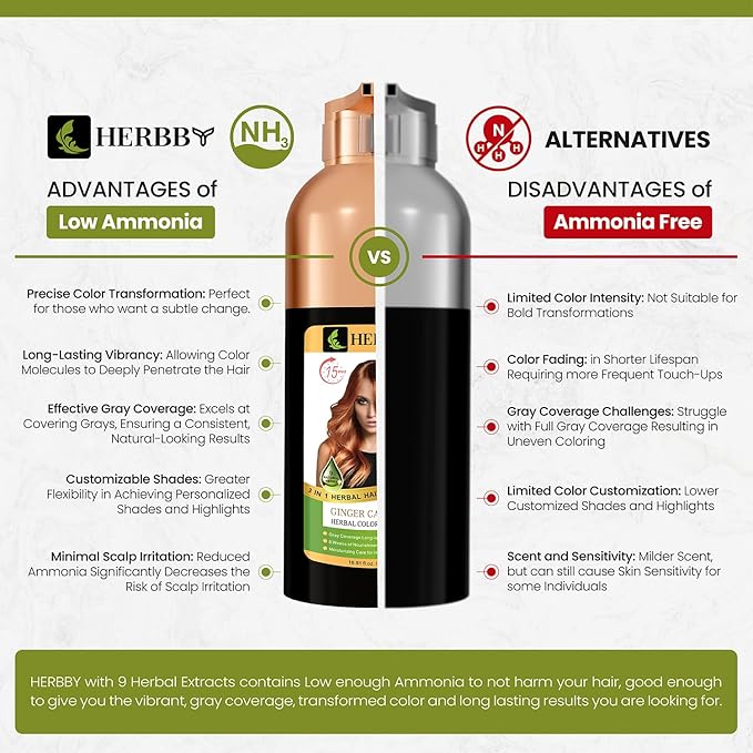 HERBBY Hair Color Shampoo for Gray Hair Coverage&Color Transform with 9 Herbal Extracts –Long Lasting(6-8 Weeks),Shiny,Evenly Colored,Instant Hair Dye Shampoo&Conditioner,500 Ml (GINGER CARAMEL COLOR)
