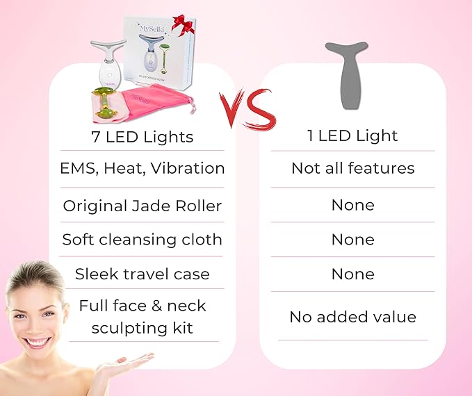 7 LED Light Beauty Tool – Face and Neck Massager with Jade Roller, Case, and Cloth (White)