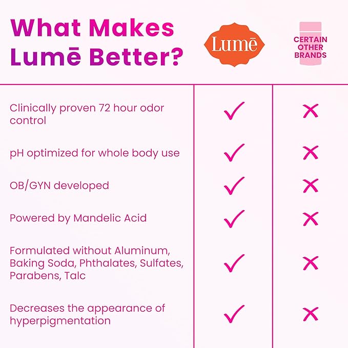 Lume Invisible Spray Deodorant For Women - Whole Body Deodorant Spray - 72 Hr Odor Control - Ozone Friendly, Natural Propellant - Aluminum & Baking Soda Free, Skin Loving - 3.6 ounce (Clean Tangerine)