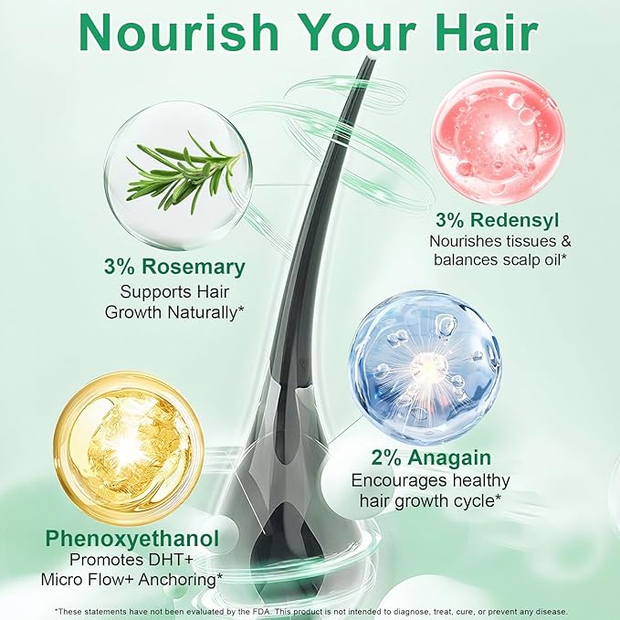 Hair Growth Serum Roll-On with 3% Rosemary Oil, Redensyl & AnaGain - Scalp Revitalizing Treatment for Fuller-Looking Hair - Non-Greasy, 0.67 fl oz