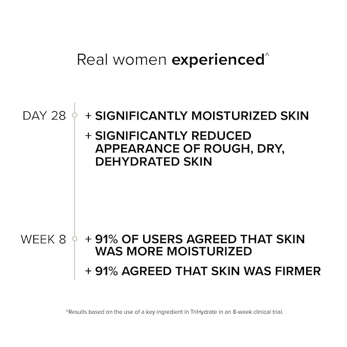 SeroVital TriHydrate – 3% Hyaluronic Acid Serum for Anti-Aging & Hydration – Plump & Firm Skin in 28 Days