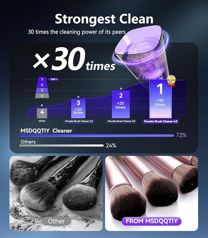 3.0 Upgrade Make Up Brush Cleaner Cosmetic【Industry NO.1-12x Cleaning Power】【SGS Certified - 0 Dust】 MakeupBrushes Cleaner Suitable for all Brush，Circuit Upgrade Make Up Brush Cleaner GRAY