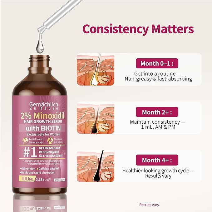 Minoxidil Hair Growth Serum, 2% Minoxidil for Women Topical Solution, Advanced Hair Regrowth Treatment for Thinning Hair Loss, Thicker Fuller Hair, with Biotin Rosemary Caffeine Jojoba Ginseng, 100mL