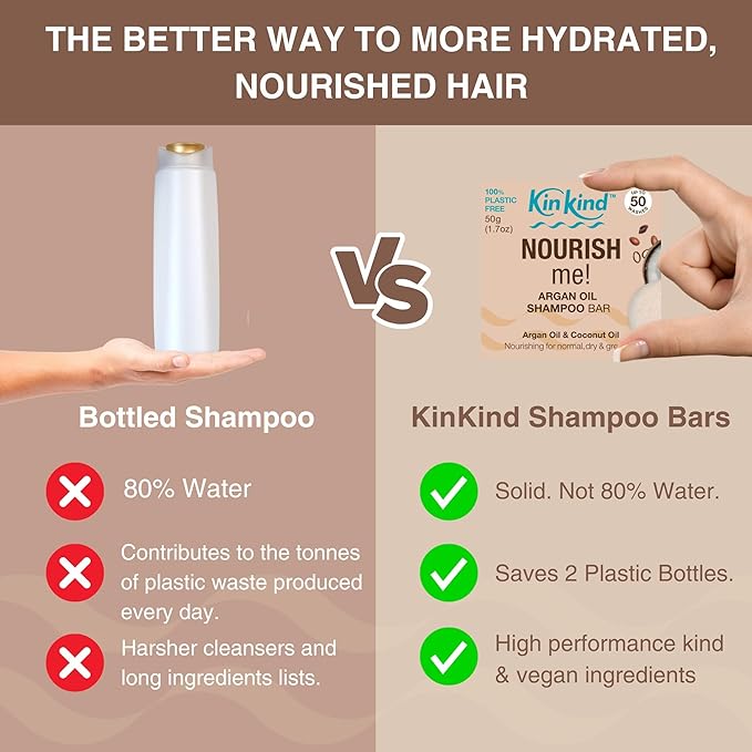 KinKind NOURISH me Travel Shampoo and Conditioner Bars. Up to 50 washes. This travel and gift set contains a soap tin for each bar. No leakage, less space, less weight.