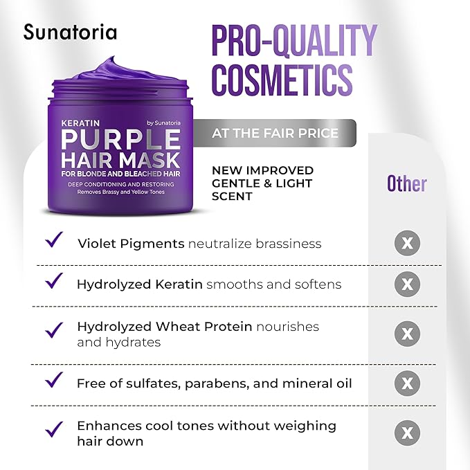 SUNATORIA New Keratin Purple Hair Mask - Blonde Hair Purple Toner - Repair & Nourishment Treatment For Bleached, Brassy Hair Color Corrector - Deep Conditioner For Color Treated Locks