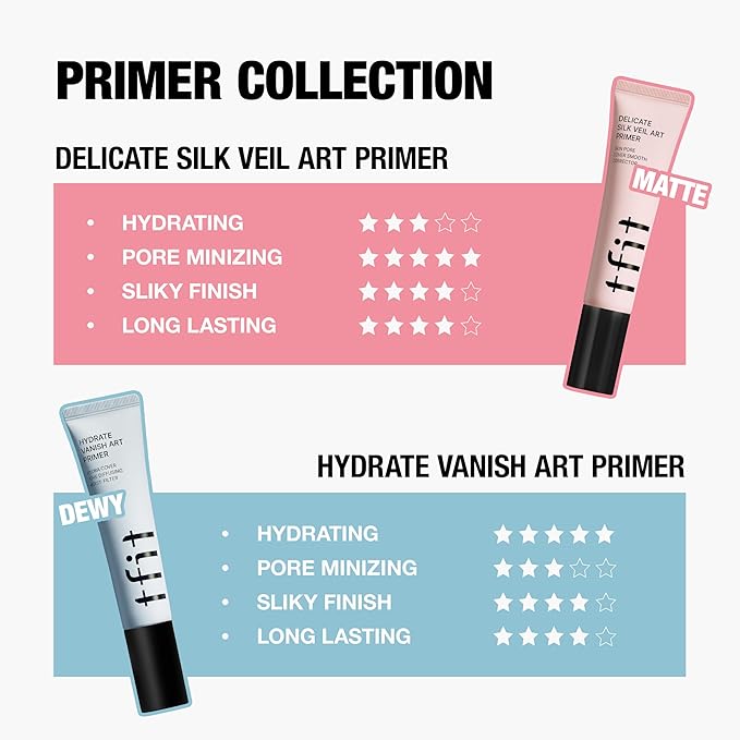 Delicate Silk Veil Art Primer - Korean Makeup, Poreless Matte Makeup Primer for Oily Skin (Lightweight, Hydrating), Blurring Pore Filler, Smooths fine lines，Long-Lasting Blur Effect, 1.01FL. Oz.