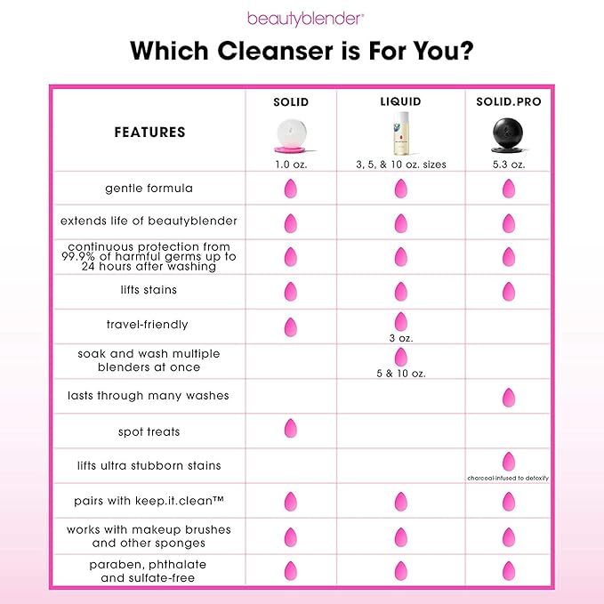 BEAUTYBLENDER Liquid BLENDERCLEANSER for Cleaning Makeup Sponges, Brushes & Applicators, 3 oz. Vegan, Cruelty Free and Made in the USA