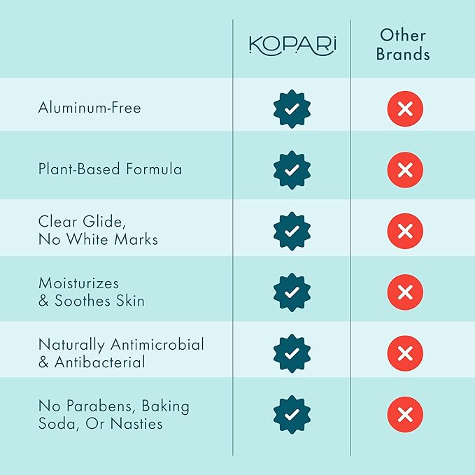 Kopari Aluminum Free Coconut Deodorant, Non Toxic & Clean Plant-Based, No Aluminum, Parabens or Baking Soda, Long Lasting Protection, Beach 2 Pack
