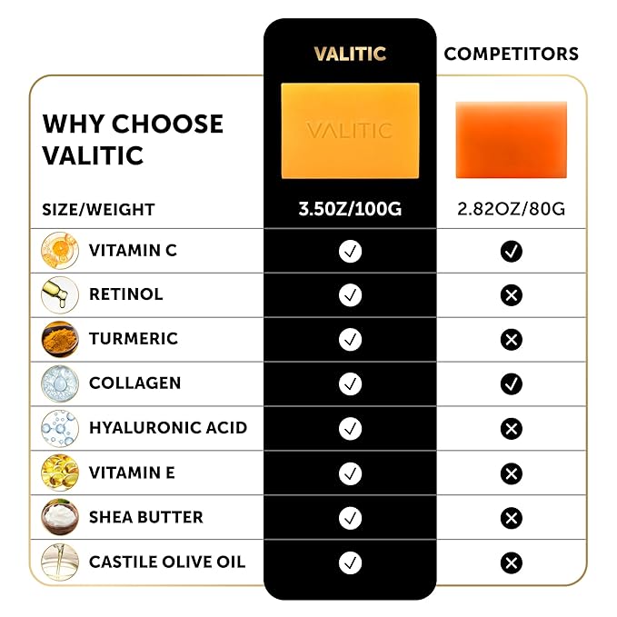 VALITIC Kojic Acid Vitamin C and Retinol Soap Bars with Turmeric for Dark Spot - Original Japanese Complex Infused with Collagen, Hyaluronic Acid, and Vitamin E (3 Pack)