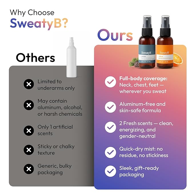 SweatyB® deodorant spray - Odor Protection with whole body deodorant for women & men - Travel Size, Skin-Safe, Vegan & Made in USA - Citrus & Cedar spray - 2 Oz - Pack of 2