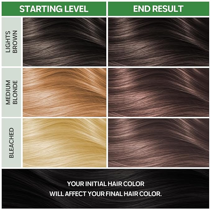 NOUGAT Intense Chocolate Permanent Hair Color Kit - 100% Gray Coverage, Ammonia Free & PPD Free for Sensitive Scalp - 3-in-1 Color, Repair & Nourish System with Anti-Aging Hair Mask & Essence