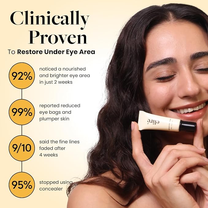 Repair Hydrating Eye Cream – Reduces Dark Circles, Puffiness and Fine Lines – Lightweight, Dermatologist-Recommended, Fast-Absorbing and Sensitive Skin Friendly -15ml