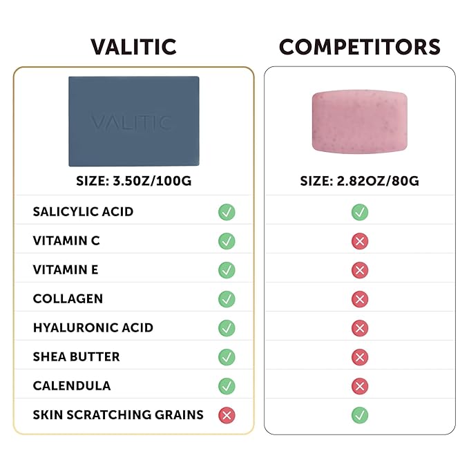 VALITIC Salicylic Acid and Vitamin C Soap Bar - Facial Cleanser and Exfoliating Body Wash for Blackheads, Enlarged Pores and Blemish Skin with Collagen, Hyaluronic Acid, Vitamin E - 2 Pack