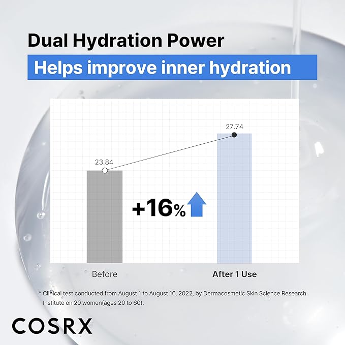 COSRX Pure Sodium Hyaluronic Acid 3% Serum, Hydratying & Moisture Boosting for Fine Lines & Wrinkles, Repair Dry Skin, 0.67fl.oz/20ml, No Artificial Fragrance, Korean Skin Care, Stocking Stuffers