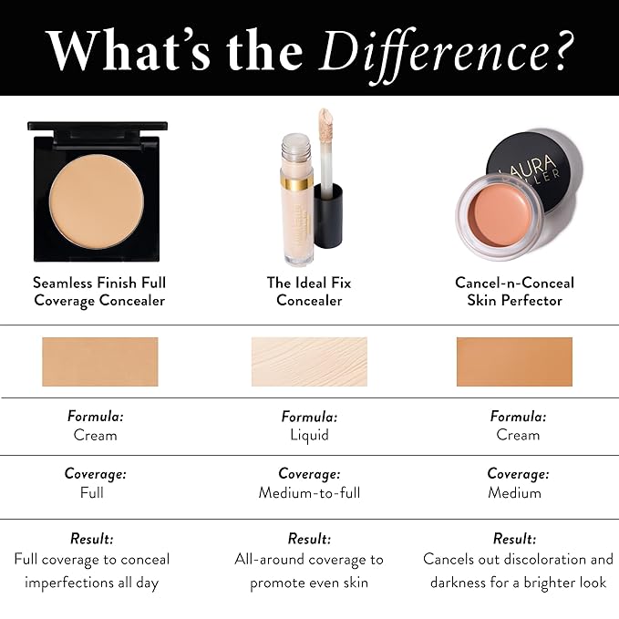 LAURA GELLER NEW YORK Seamless Finish Full Coverage Concealer, Deep