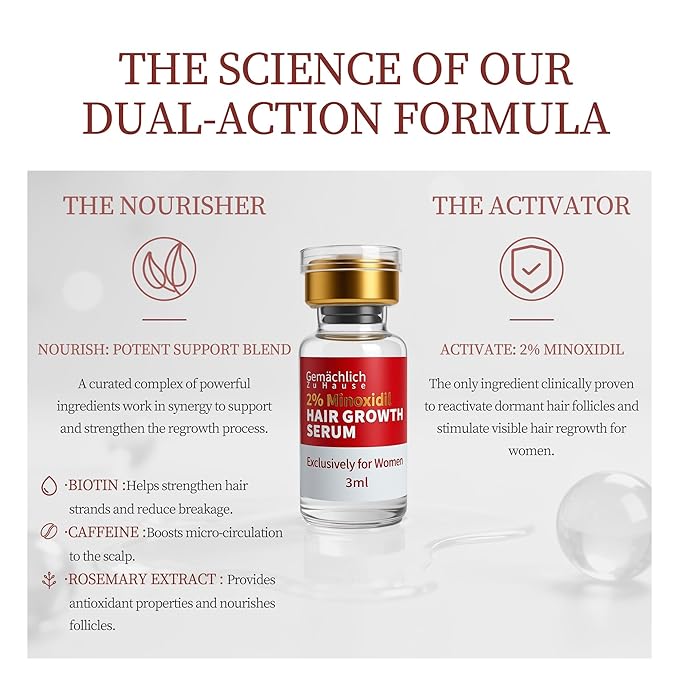 Advanced Minoxidil Hair Growth Serum, 2% Minoxidil Topical Solution for Women, Hair Regrowth Treatment for Thinning & Hair Loss, Thicker Fuller Hair, Non-Greasy with Biotin Rosemary Caffeine Ginseng