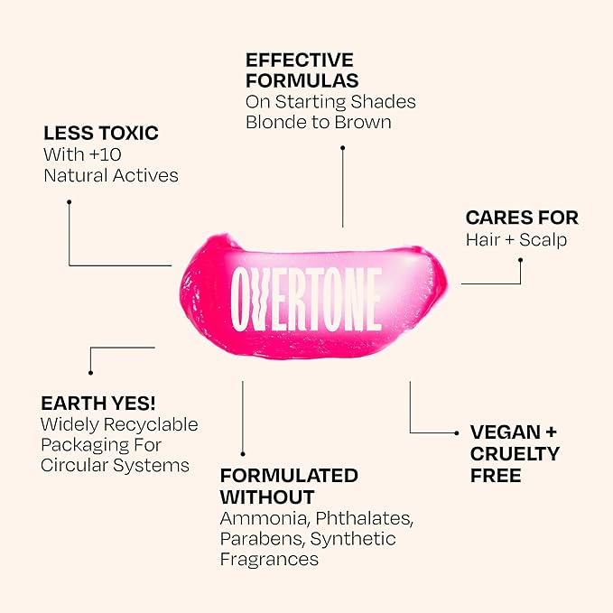 Overtone Semi Permanent Hair Color Conditioner, Pastel Magenta is Magenta Morning, 8 oz, Nourishing, Damage-Free, Color Depositing Mask for All Hair Types with Shea Butter & Coconut Oil, Vegan