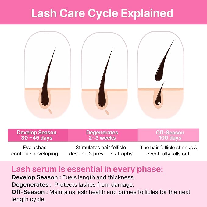 Korean Lash Serum - Sérum Para Pestañas Eyelash to Grow Lashes Eyebrow Eyelash Growth Suero Para Crecimiento Suero