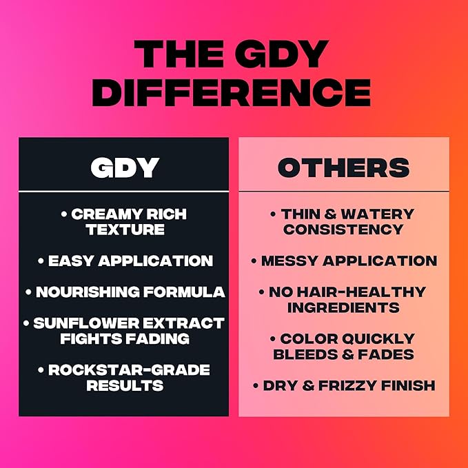 Good Dye Young Semi-Permanent Hair Color, Vegan and Cruelty-Free Blue Hair Dye, Last up to 24 Washes, Non-Damaging Conditioning Hair Color (5FL OZ, Sky High)