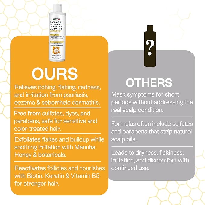 Psoriasis Shampoo for Dry & Itchy Scalp - Psoriasis Scalp Treatment for Eczema Relief, Seborrheic Dermatitis, Ringworm & Folliculitis - Itchy Scalp Shampoo for Flakes & Acne with Manuka Honey