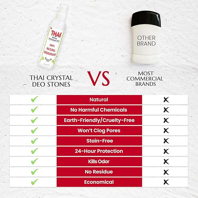2-PACK Thai Deodorant Spray - Made in USA - Whole Body Natural Crystal Salt Deodorant Spray for Women Men & Teens, (8 Oz)