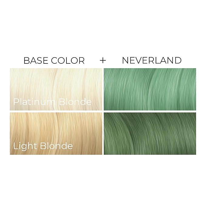 Arctic Fox Semi-Permanent Hair Dye, Vegan & Cruelty-Free, Pastel Mint Green, Conditioning, Ammonia-Free, Peroxide-Free, Neverland, 8 Fl Oz (Pack of 2)
