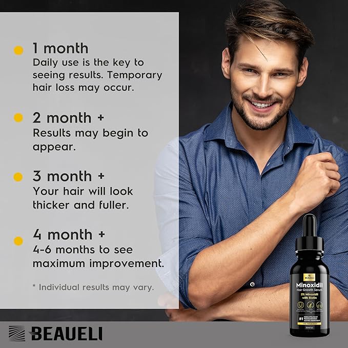 5% Minoxidil for Men & Women Hair Growth, Beard Growth, Hair Loss Treatment, Unisex Adult, Unscented Foam, 1oz