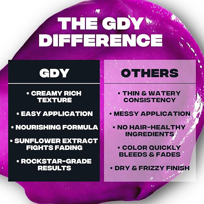 Good Dye Young Semi-Permanent Hair Color, Vegan and Cruelty-Free Hair Dye, Last up to 24 Washes, Non-Damaging Conditioning Hair Color (5FL OZ, Limelight)