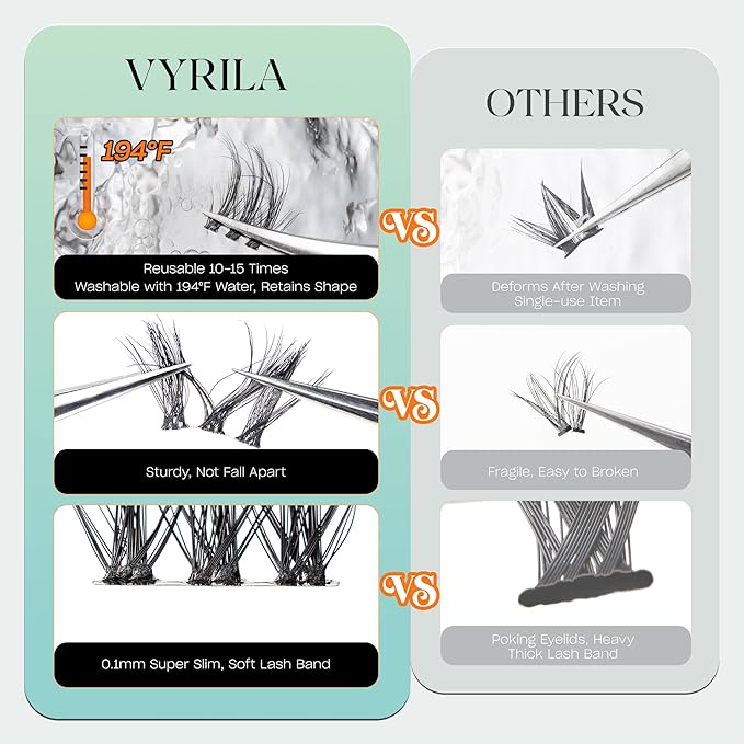 Lash Clusters 0.05mm Individual Lashes, 3D Wispy Lashes Clusters, 0.1mm Super Thin Band Resuable Natural Lashes,C Curl Faux Mink Lashes,108pcs Lash Extension (Green Soul-C-0.05-8-16mix)