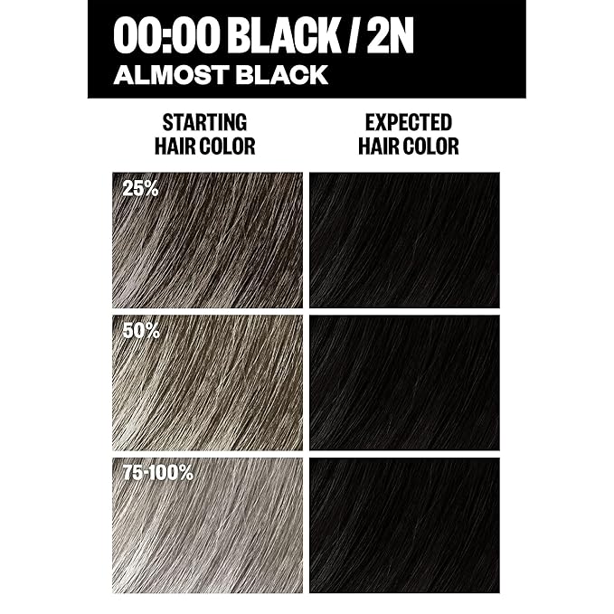 IGK Permanent Hair Dye Color Kit | 2N 00:00 - Black | 100% Gray Color Coverage | Ammonia Free