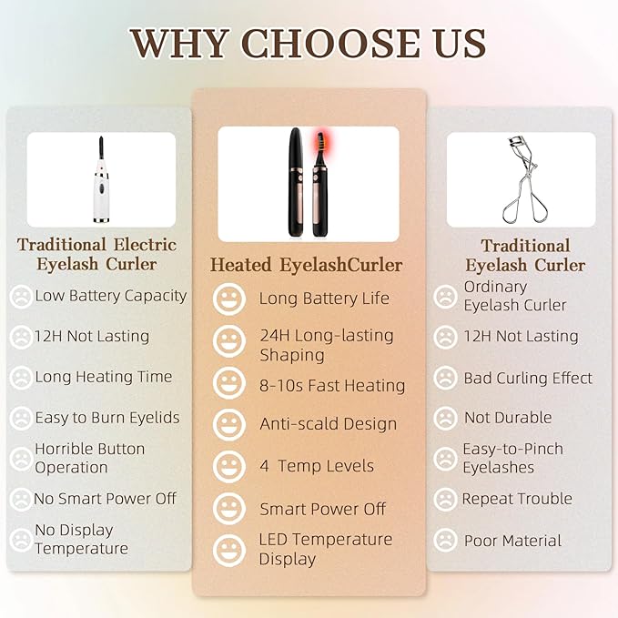 2025 Heated Eyelash Curler-USB Rechargeable Electric Eyelash Curler- Eyelash Curlers Heated 4 Temperature Modes Fast Heat Up Within 3s - 24 Hours Long Lasting- with Led Display for Women Girls(Black)