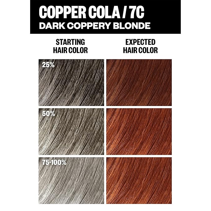 IGK Permanent Hair Color Kit | 7C Copper Cola - Dark Coppery Blonde | 100% Gray Color Coverage + Strengthen + Shine | Ammonia Free
