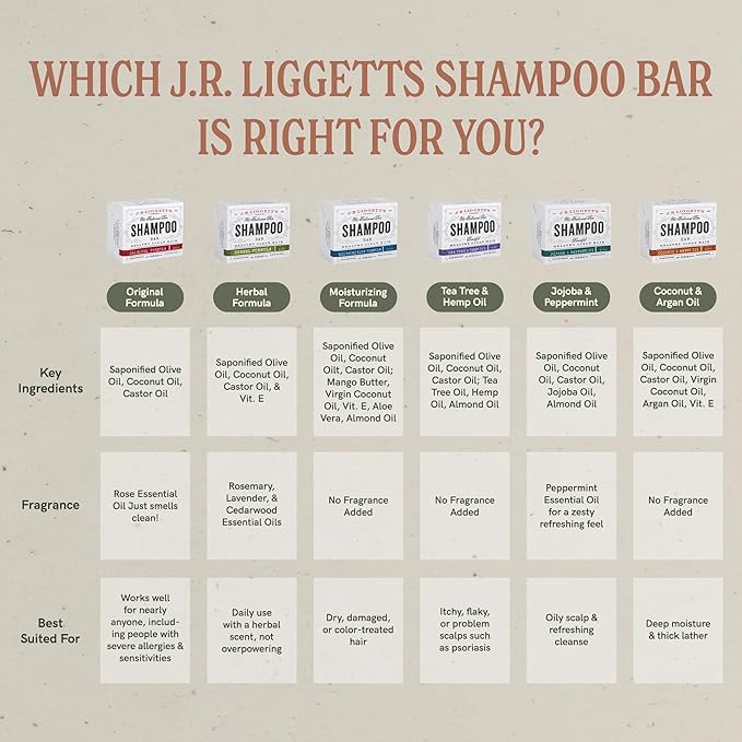 J·R·LIGGETT'S Shampoo Bar - Moisturizing Formula, All-Natural Solid Shampoo Bar with Coconut Oil & Aloe Vera, Sulfate-Free, Detergent-Free, Restores Softness, Protects Against Breakage, 3.5 oz, 1 Pack